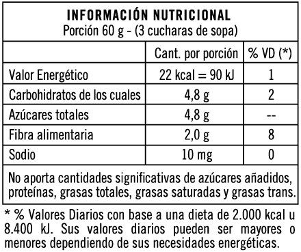 Tabla nutricional