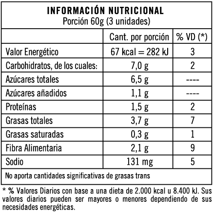Tabla nutricional