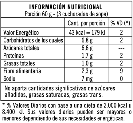 Tabla nutricional