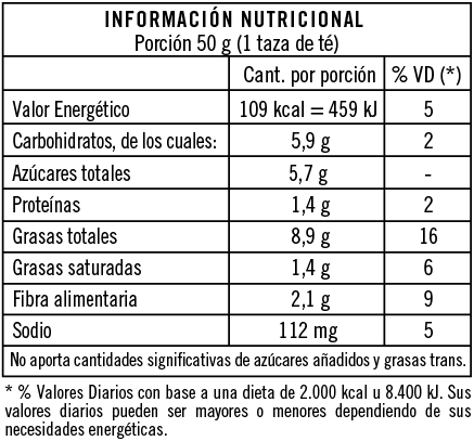 Tabla nutricional