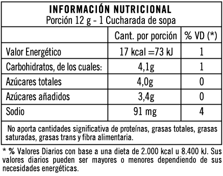 Tabla nutricional