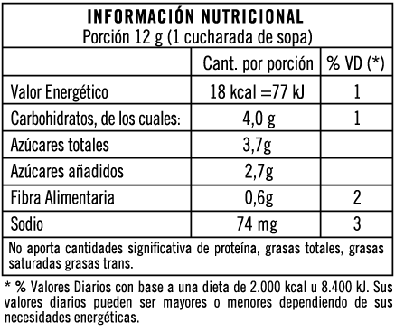 Tabla nutricional