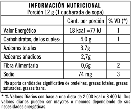 Tabla nutricional