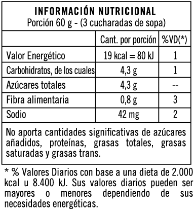 Tabla nutricional