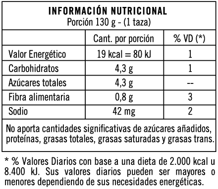 Tabla nutricional