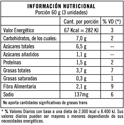Tabla nutricional
