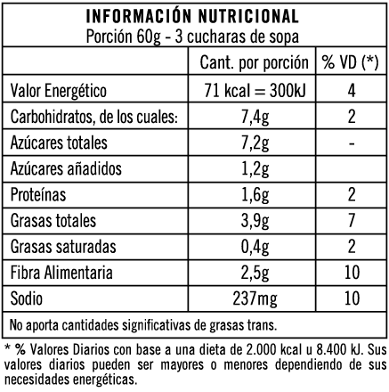 Tabla nutricional