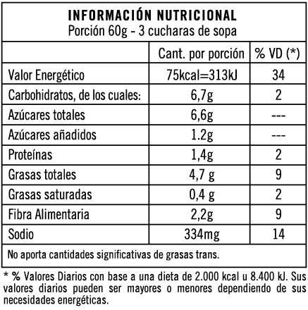 Tabla nutricional