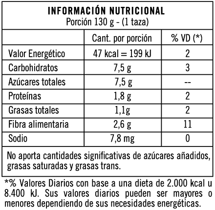 Tabla nutricional