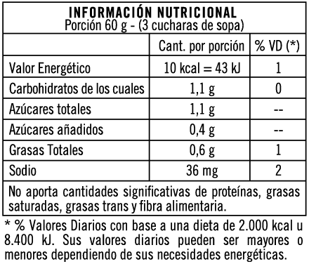 Tabla nutricional
