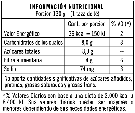 Tabla nutricional