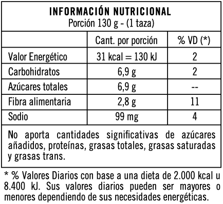 Tabla nutricional