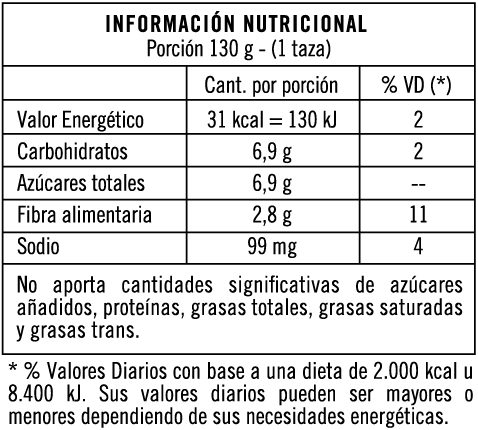 Tabla nutricional